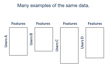 Horizontal Learning